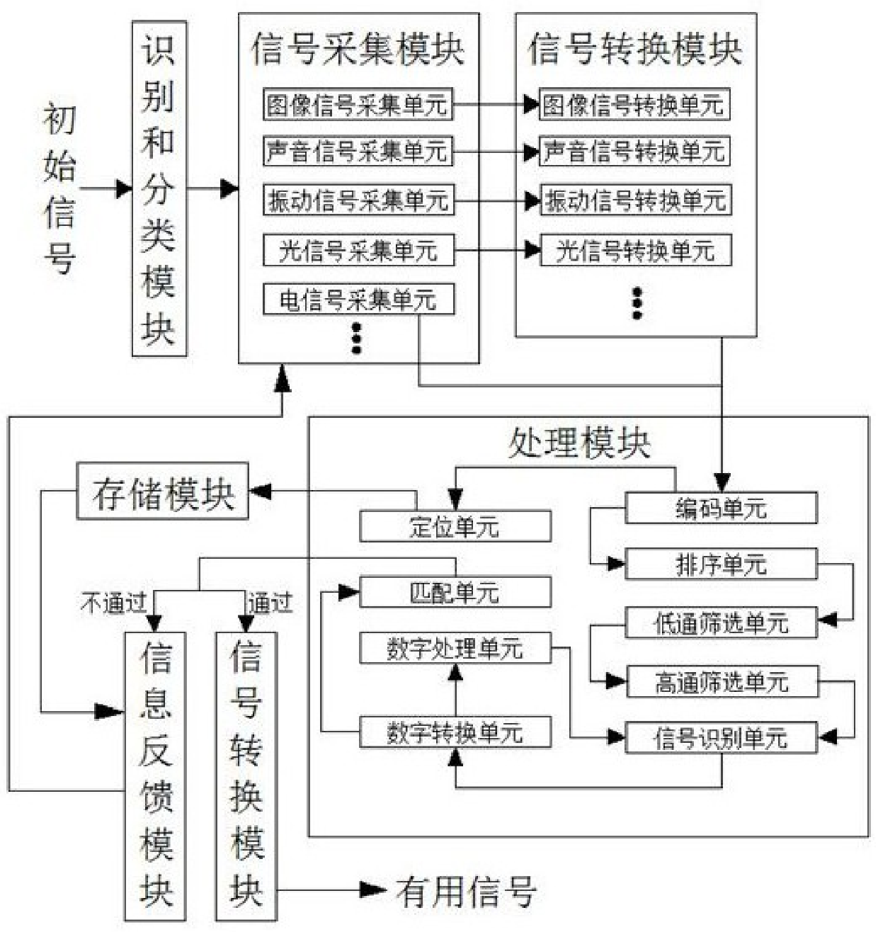 dsp system based on artificial intelligence