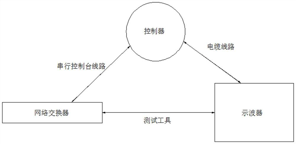 Sending end equalization optimization method and device and electronic equipment