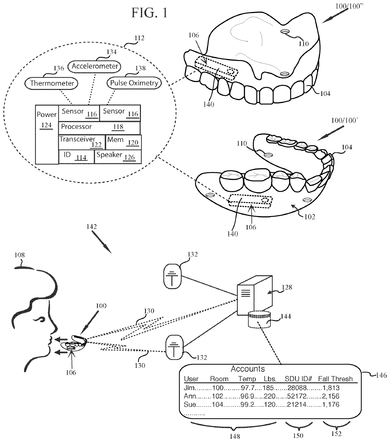 System and method for smart dental unit