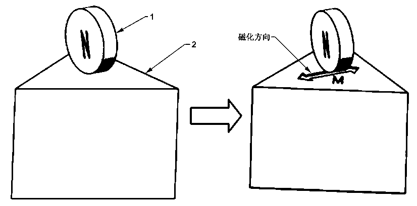 Method for quickly identifying magnetization direction of sintered rare earth permanent magnet