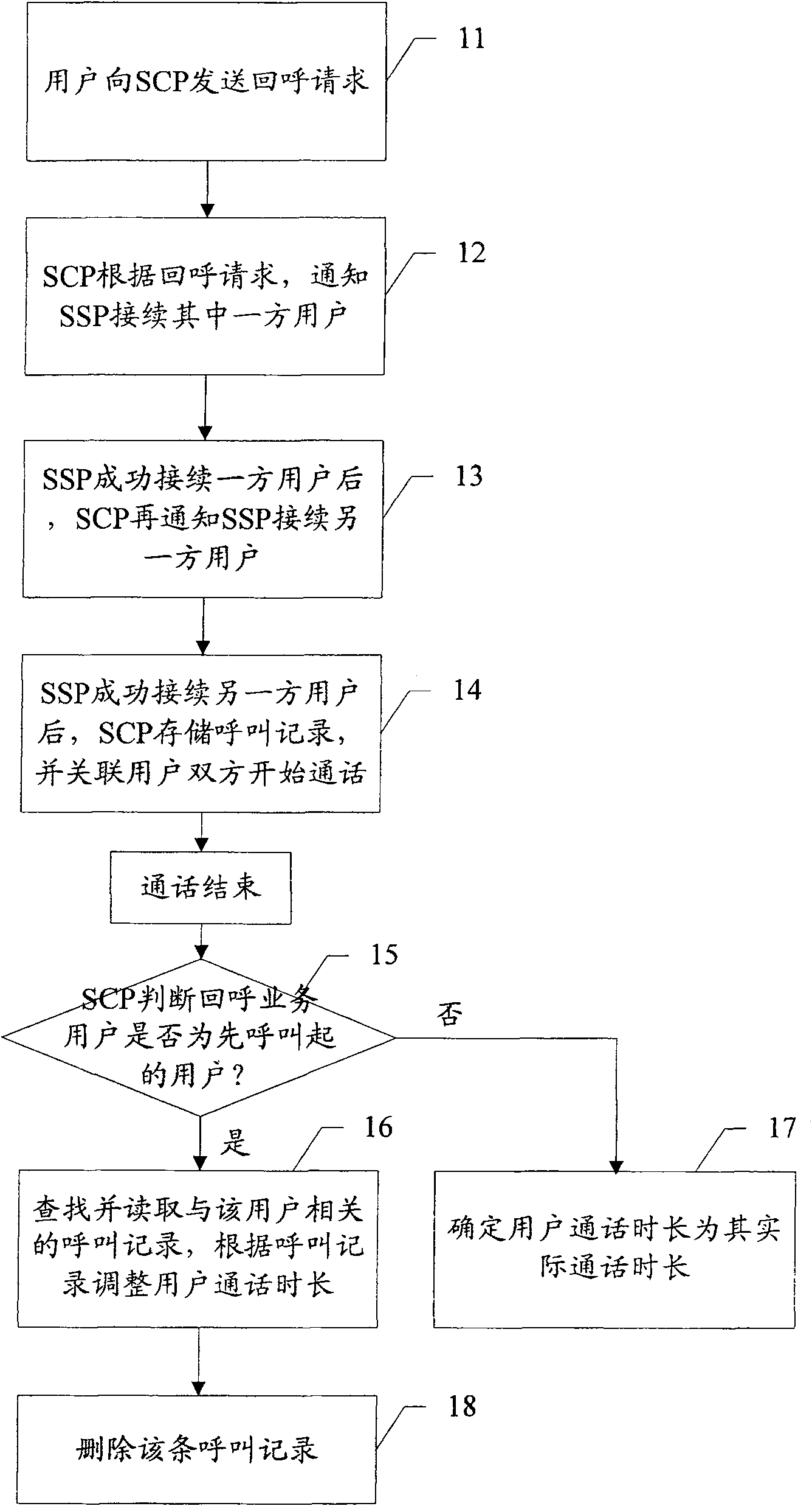 Method of determining call duration of callback service