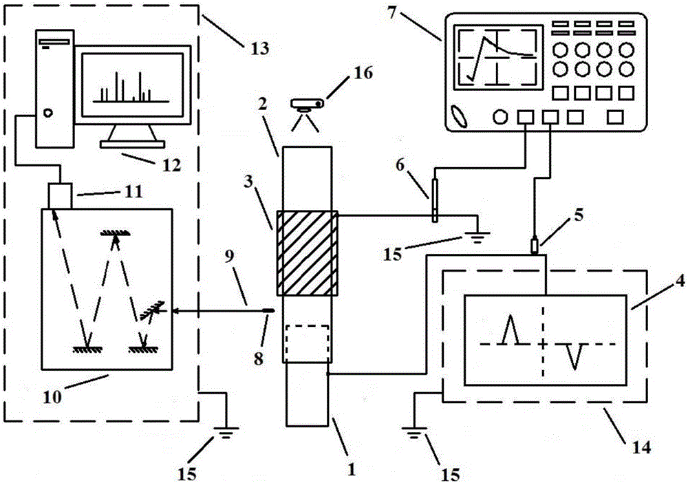 Experimental device and method for obtaining annular uniform plasmas in barometric pressure air