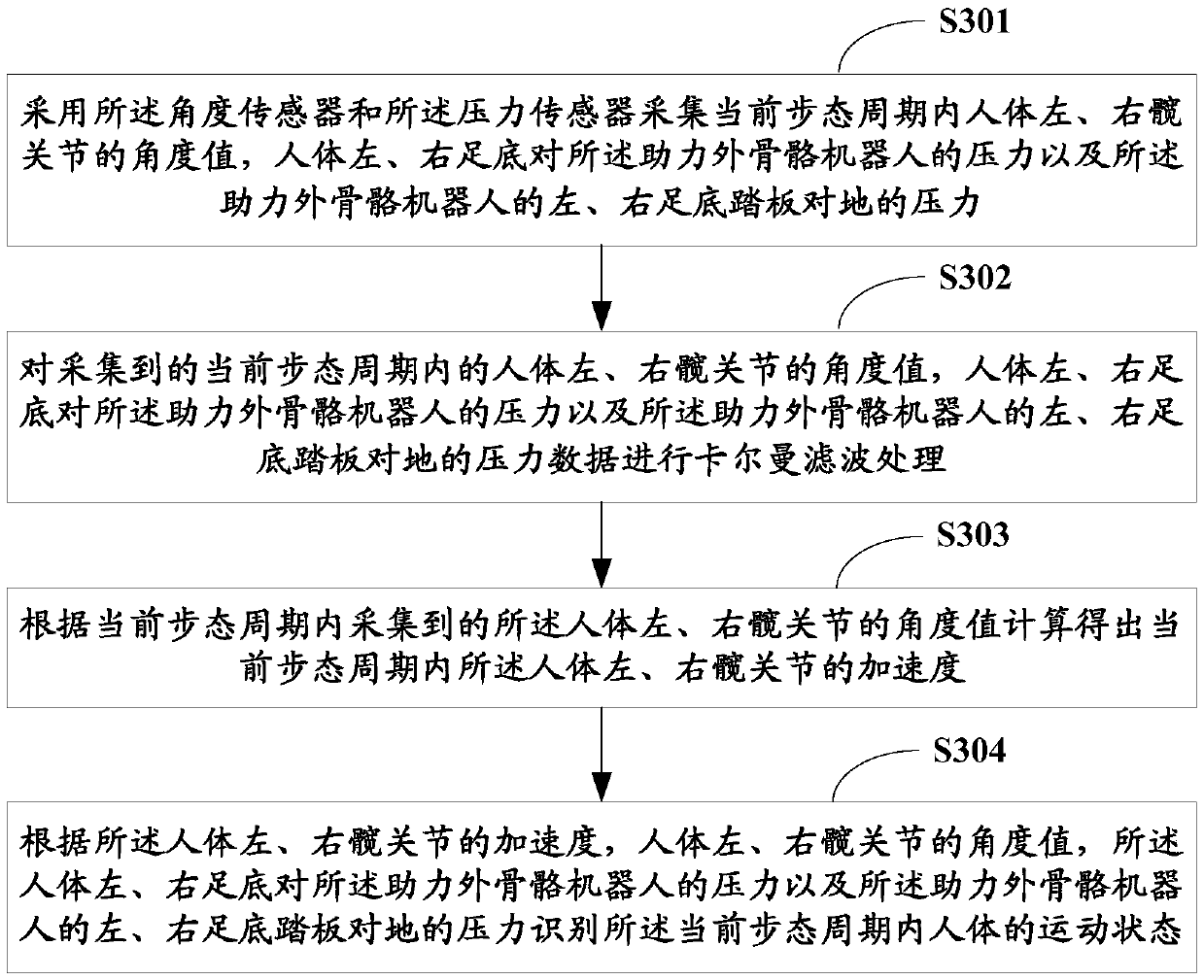 Motion state discrimination method and system based on power-assisted exoskeleton robot