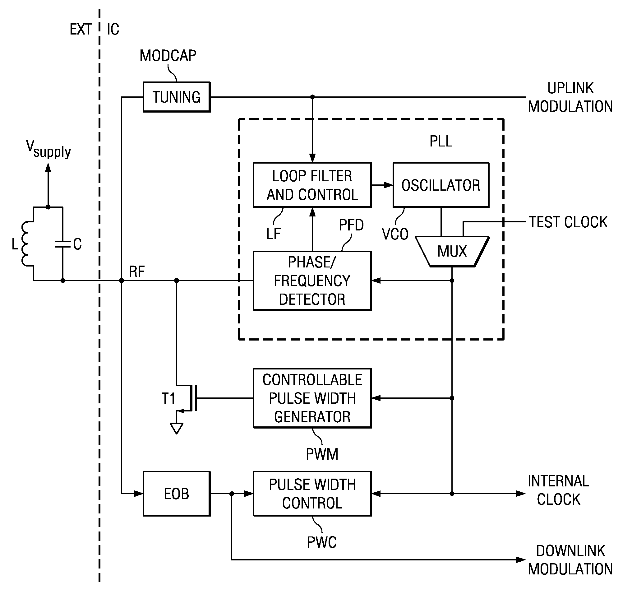 RFID transponder with pll