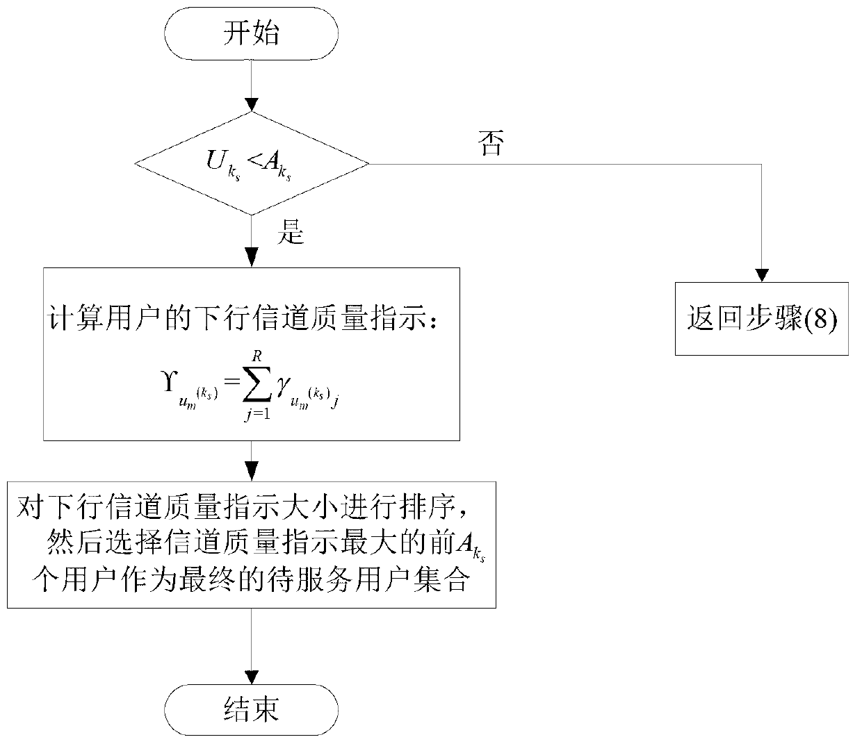 Multi-user precoding method in coordinated multi-point system