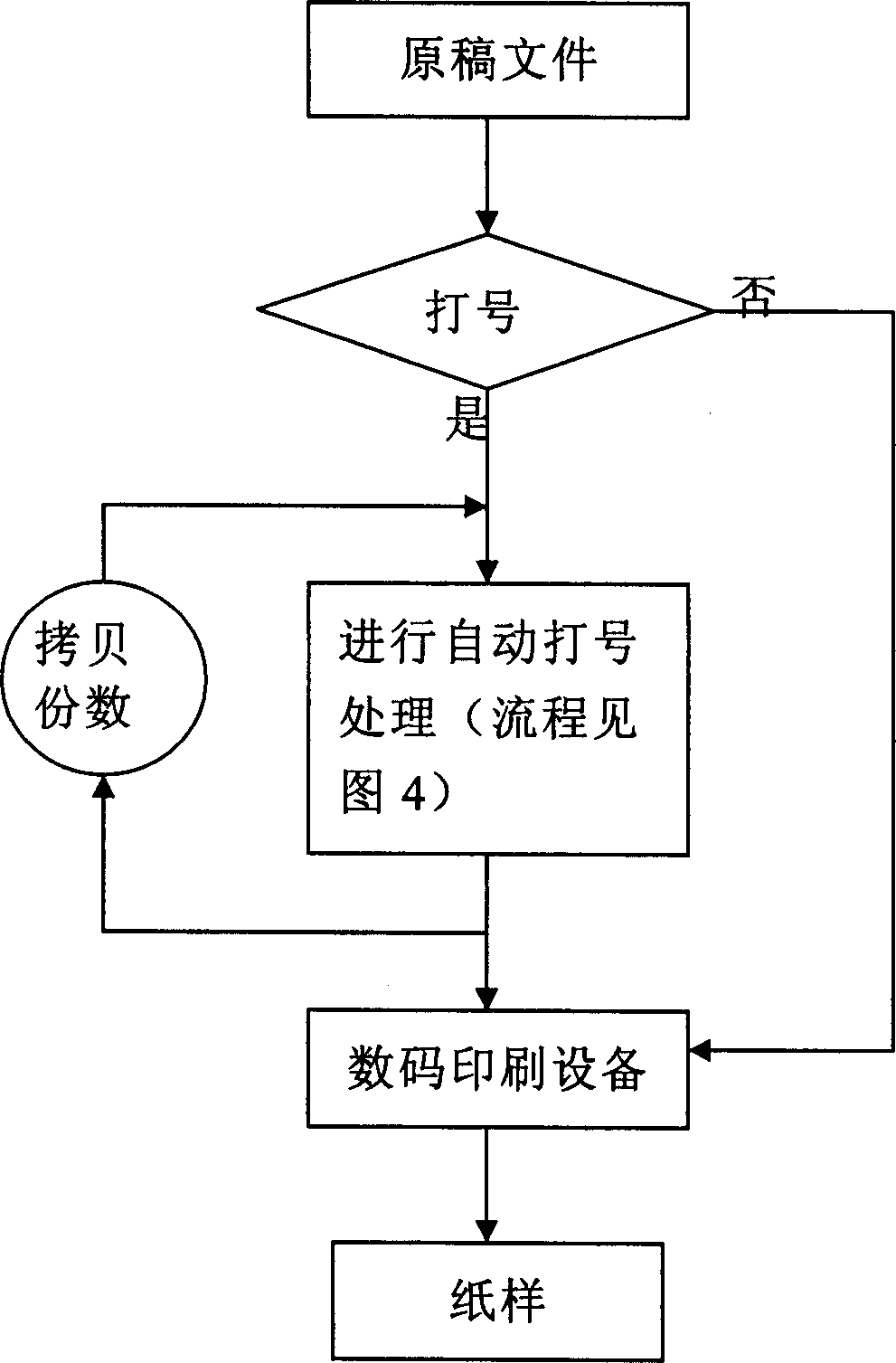 Processing method for automatic marking