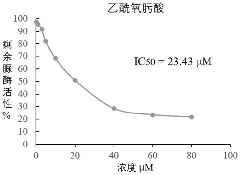 Application of farnesene in preparation of plant-derived urease inhibitor