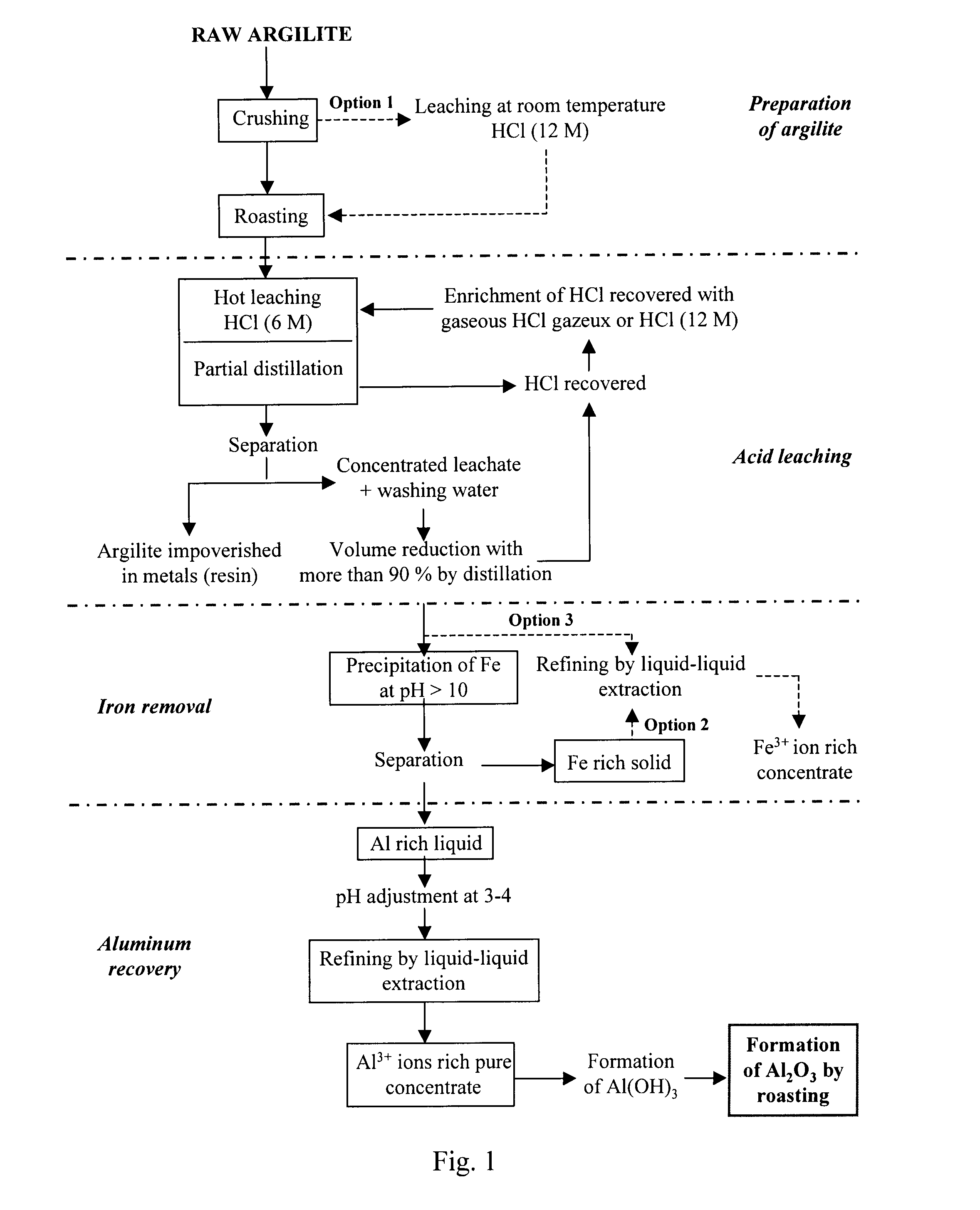 Processes for extracting aluminum and iron from aluminous ores