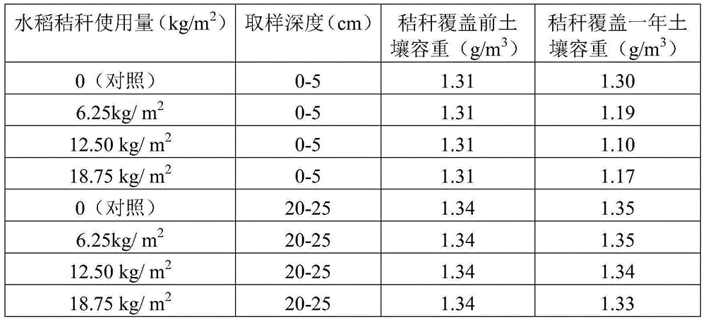 Soil improvement method for reducing volume weight of soil