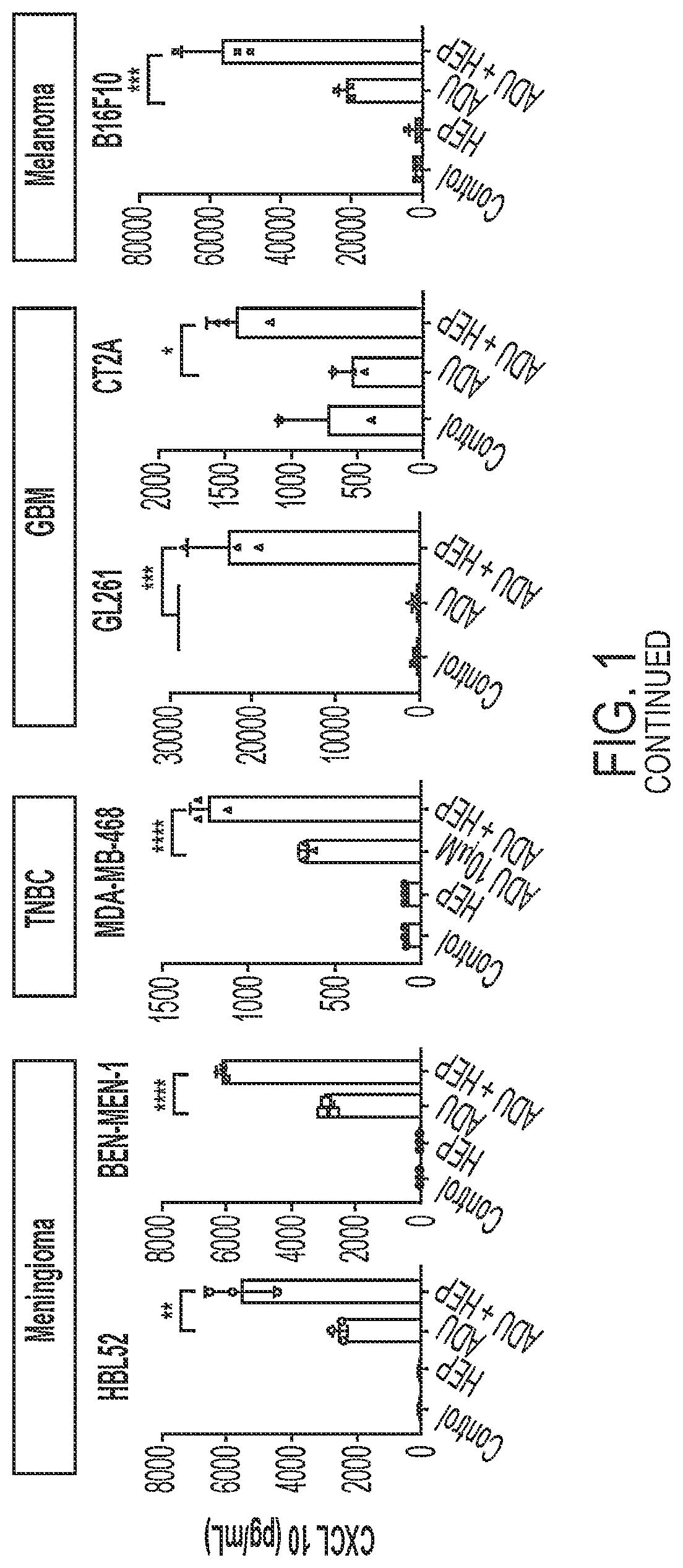 Use of heparin to promote type 1 interferon signaling