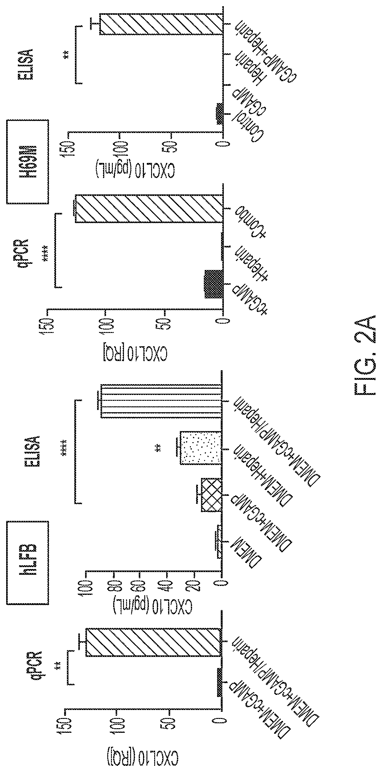 Use of heparin to promote type 1 interferon signaling