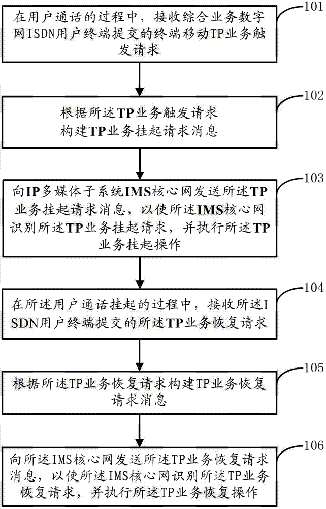 Realization method and device of terminal mobile service in IP (Internet Protocol) multimedia subsystem architecture