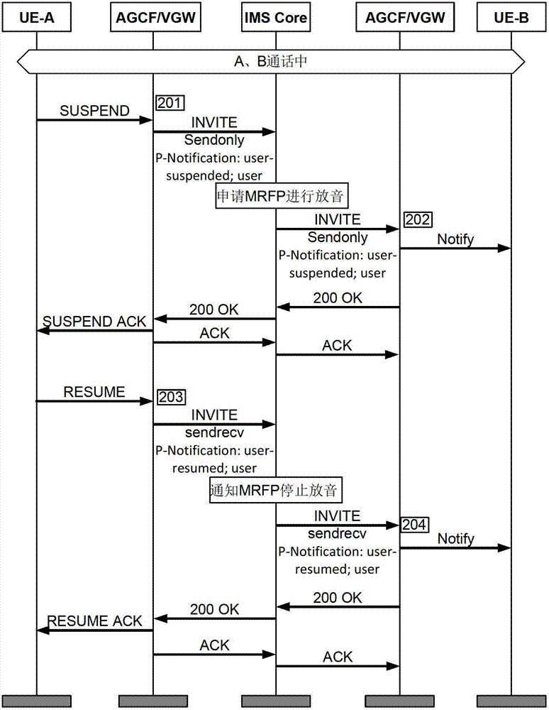 Realization method and device of terminal mobile service in IP (Internet Protocol) multimedia subsystem architecture