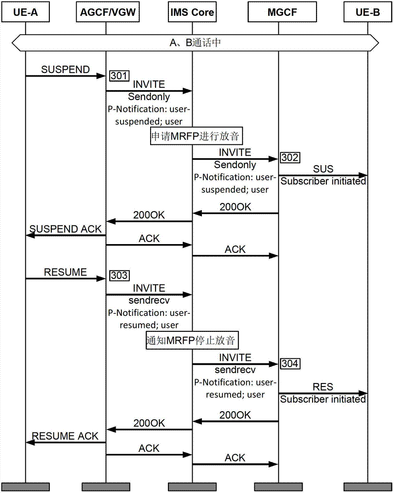 Realization method and device of terminal mobile service in IP (Internet Protocol) multimedia subsystem architecture