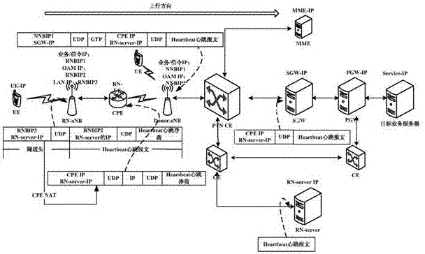 Method and device for transmitting service data message