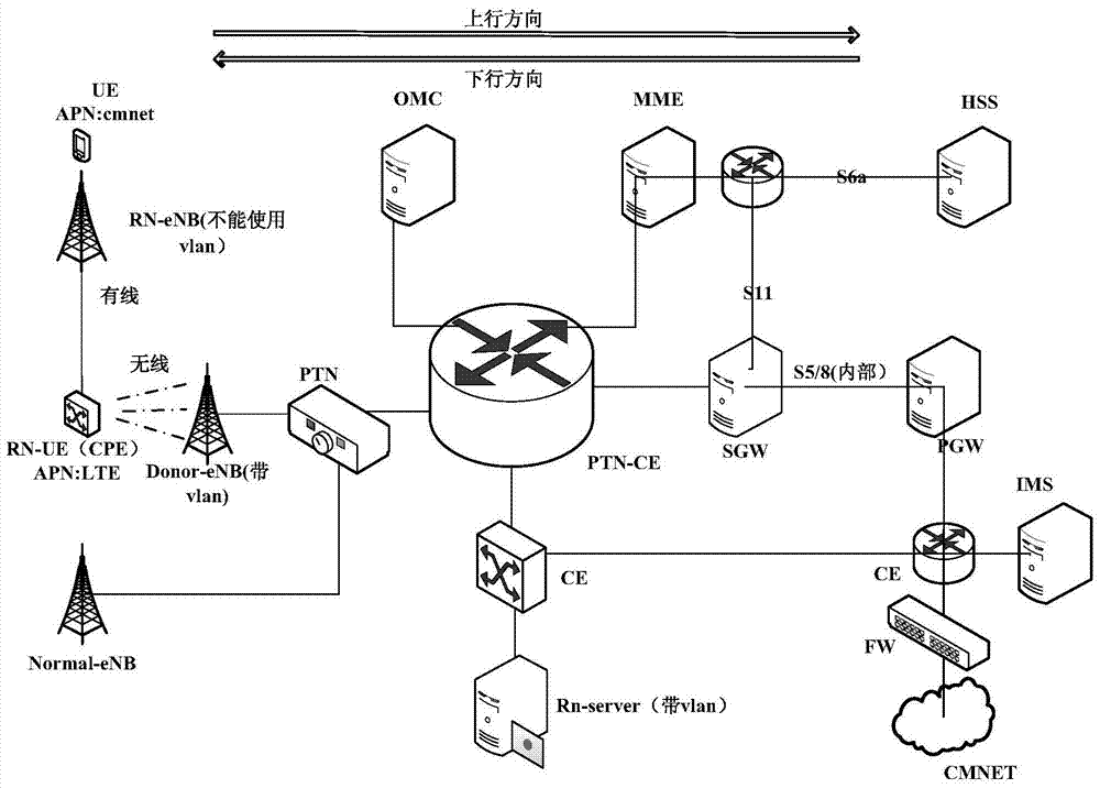 Method and device for transmitting service data message