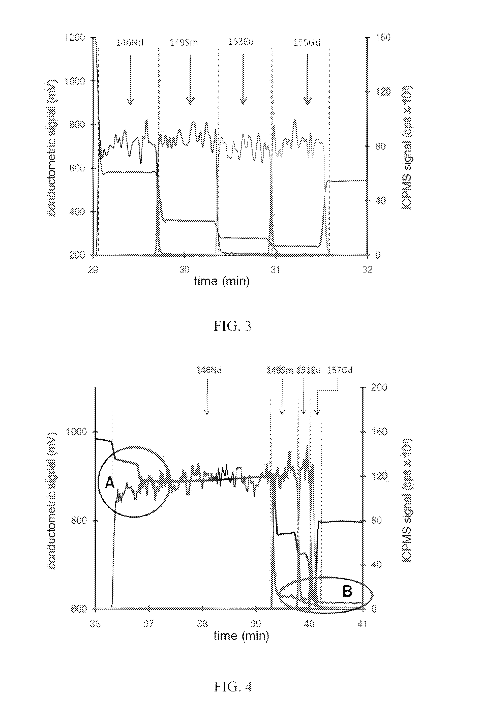 Method for isotopic measurement by icpms