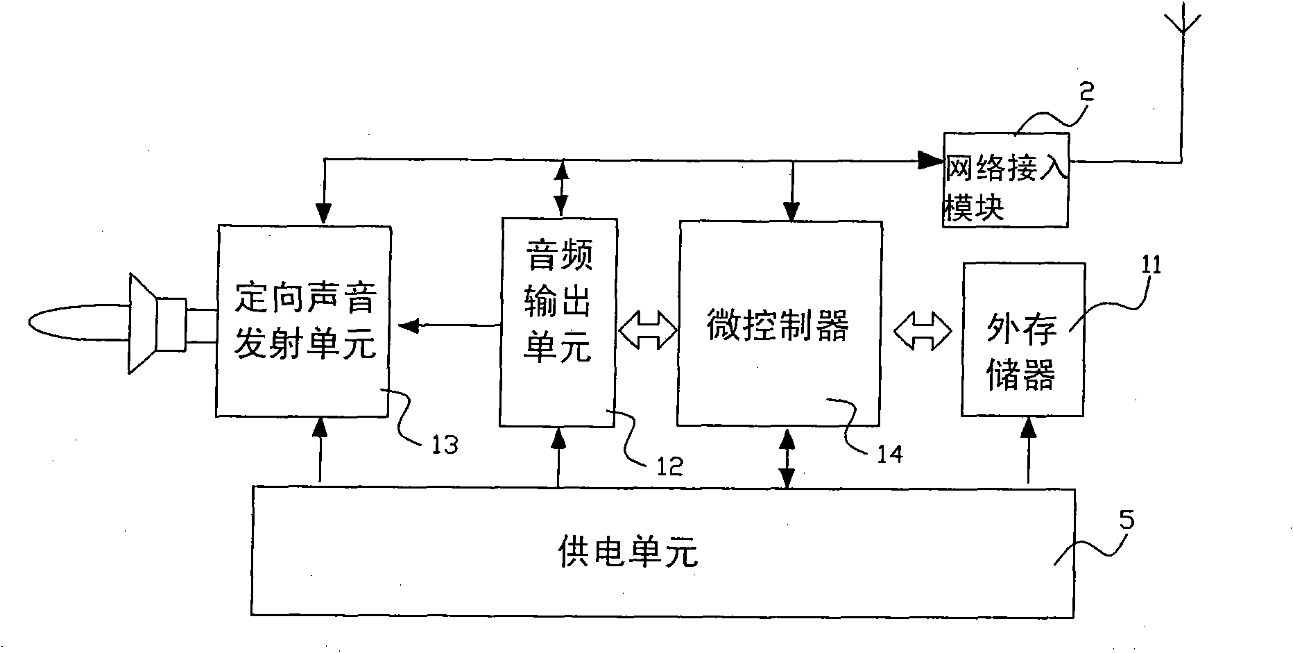 Directional sound advertisement system based on network control and network control method