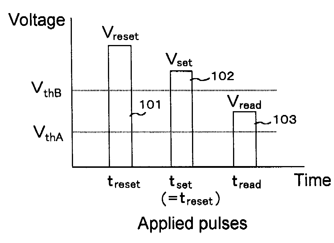 Method for programming phase-change memory and method for reading date from the same