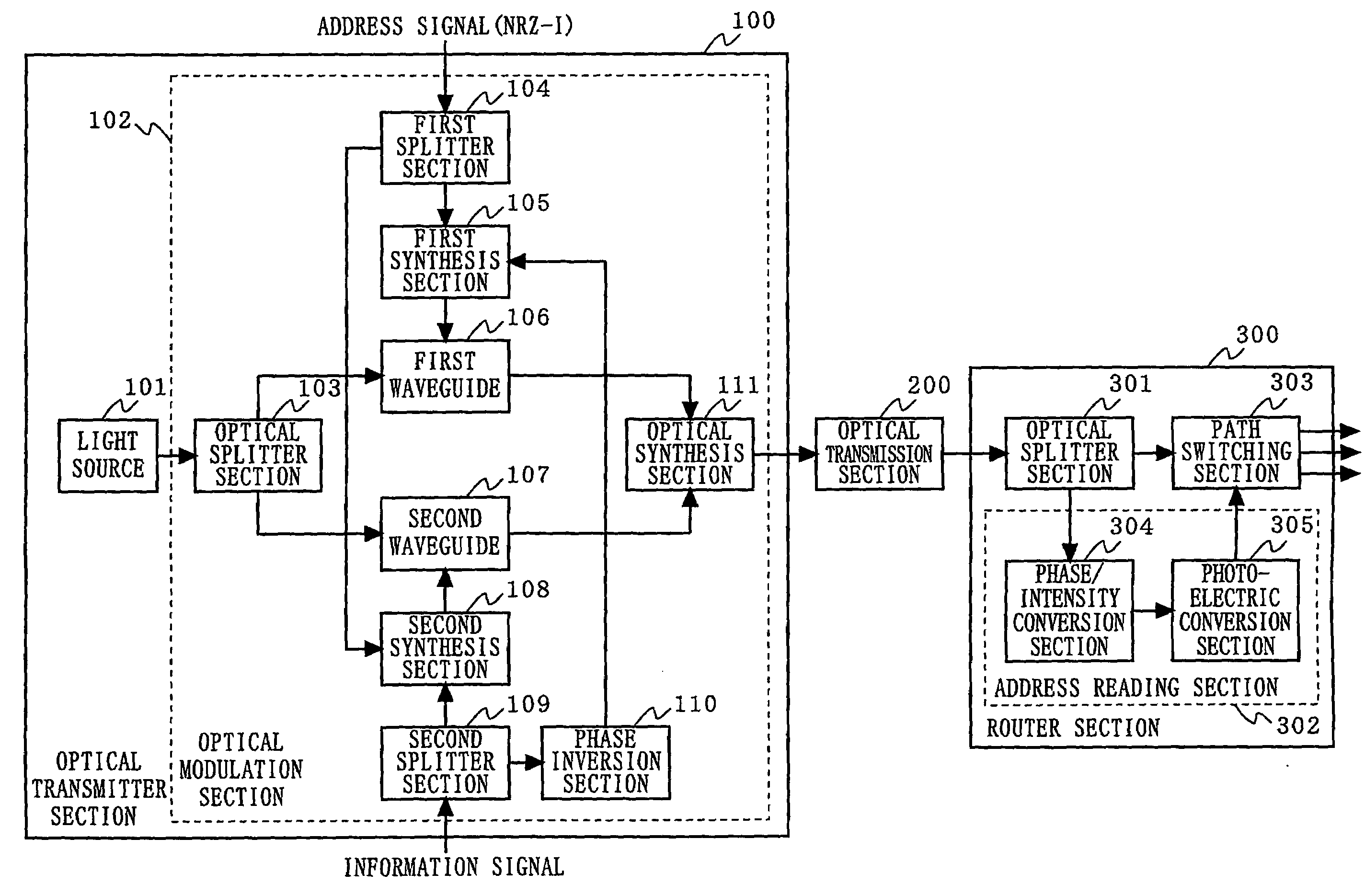 Optical packet exchanger