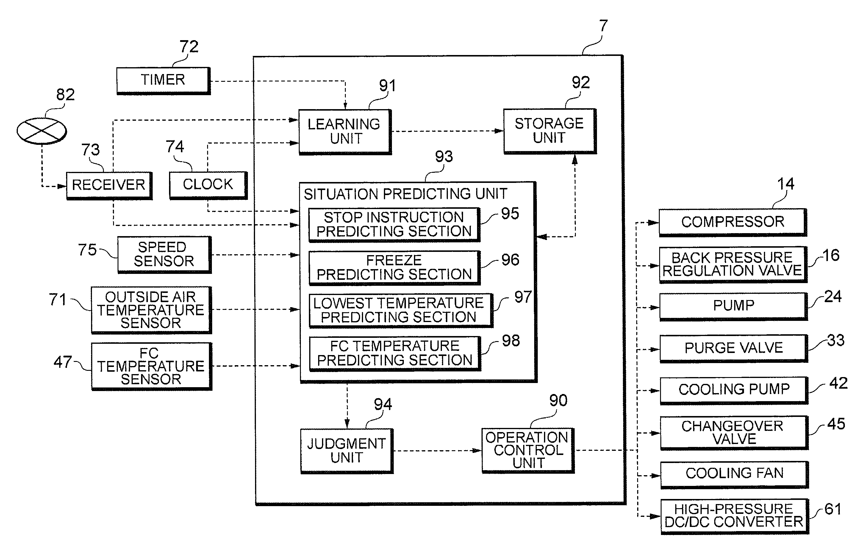 Fuel cell system capable of drying a fuel cell in a short time after a system stop instruction is used