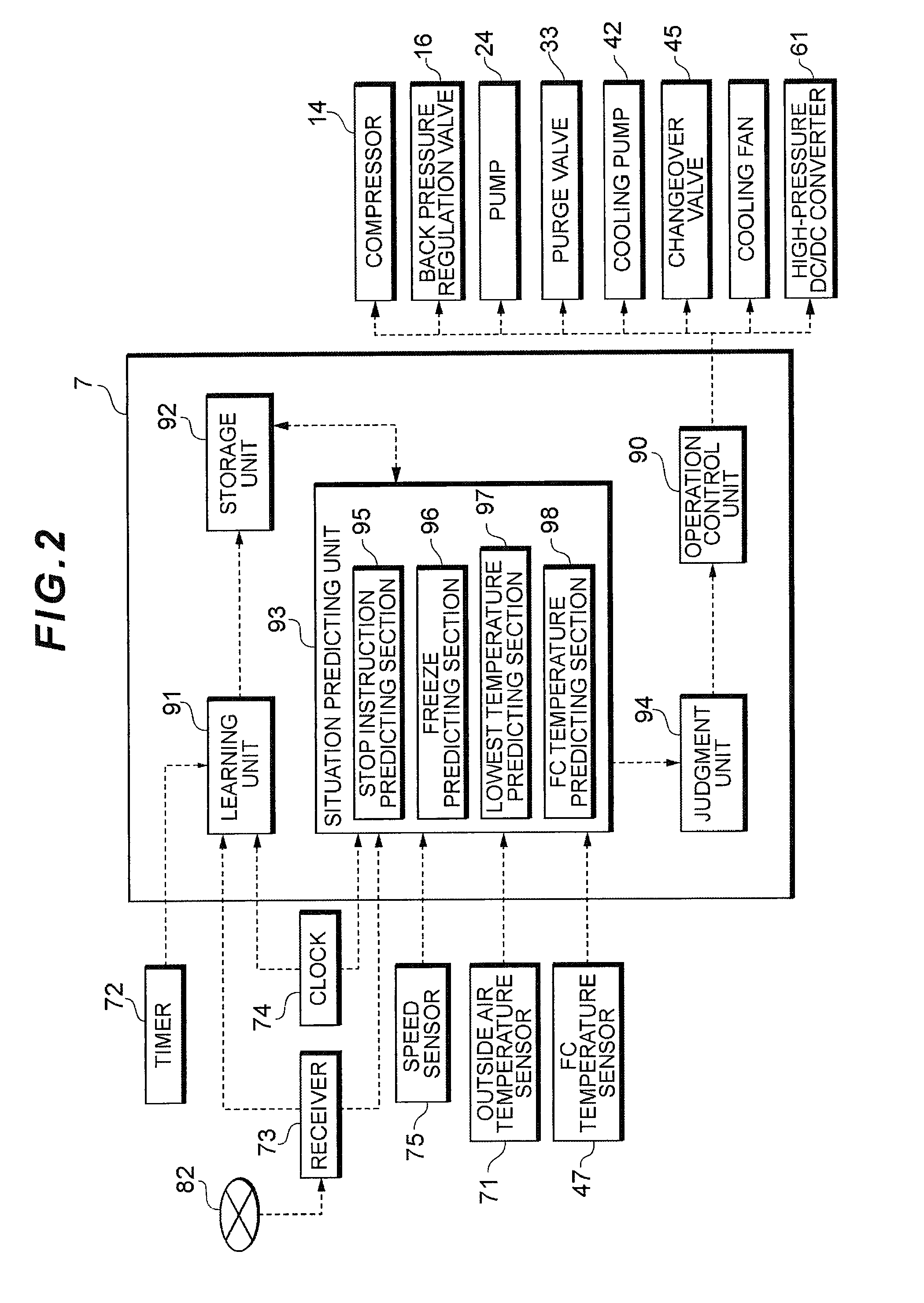 Fuel cell system capable of drying a fuel cell in a short time after a system stop instruction is used