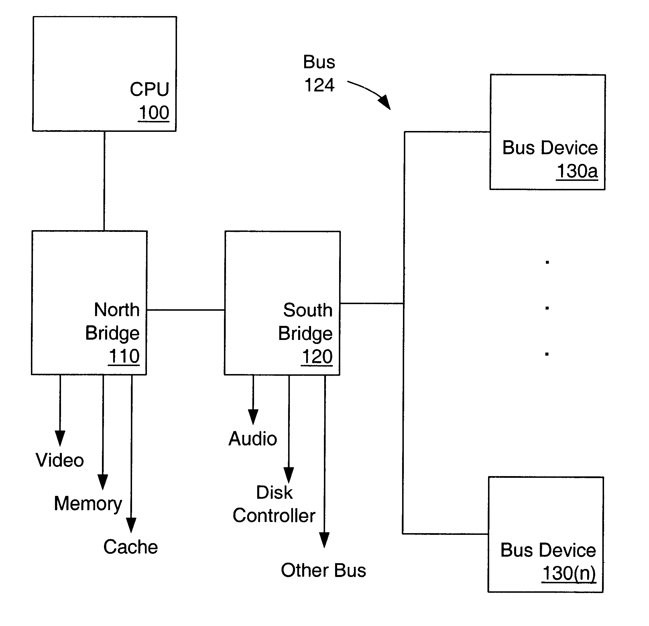 System and method for implementing a multi-level interrupt scheme in a computer system