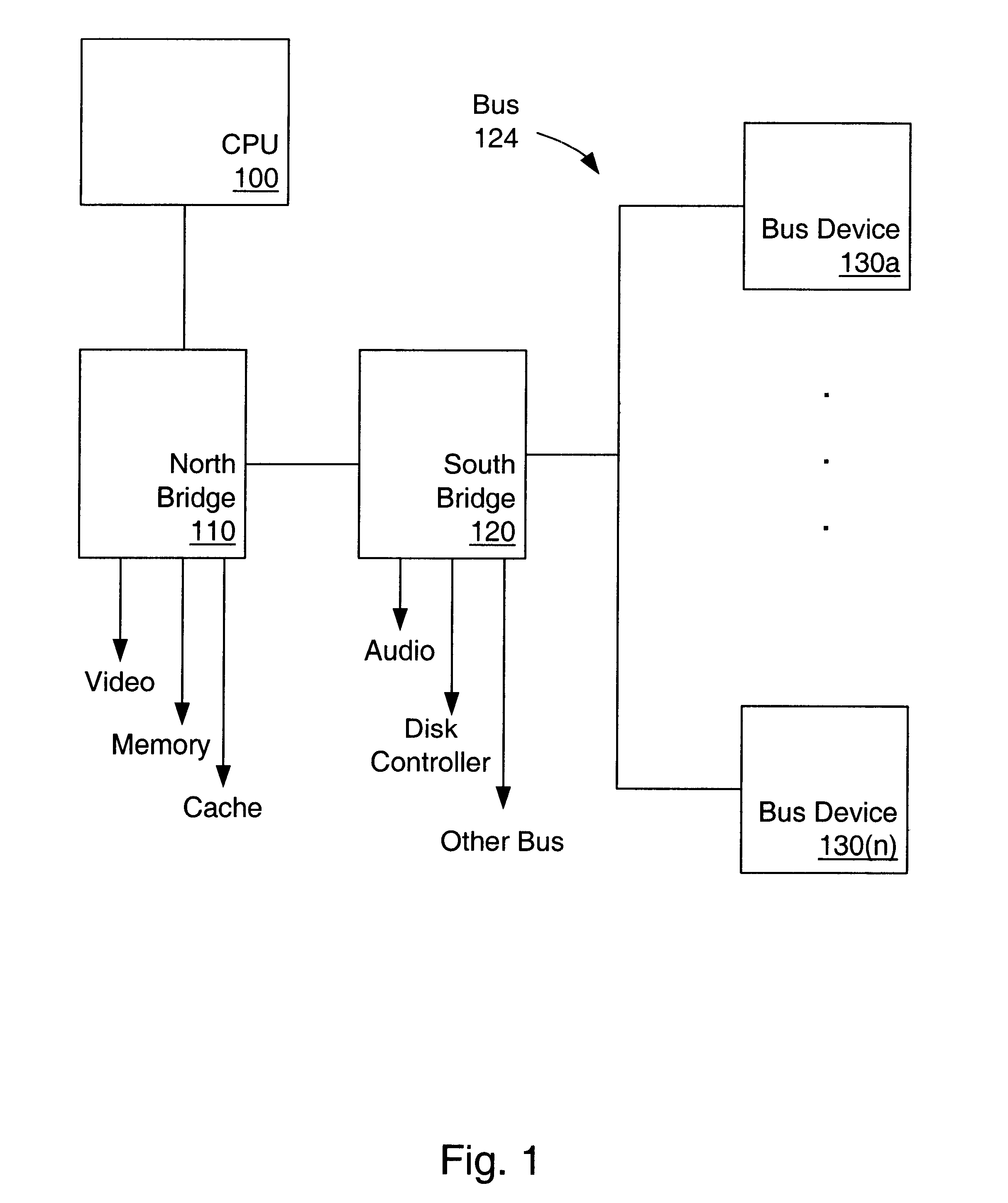 System and method for implementing a multi-level interrupt scheme in a computer system
