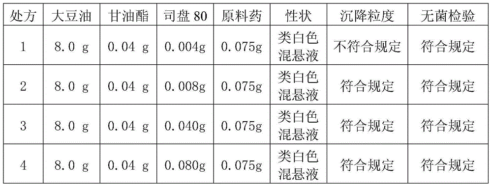Cefquinome sulfate breast injection for dairy cow in lactation period and preparation method thereof