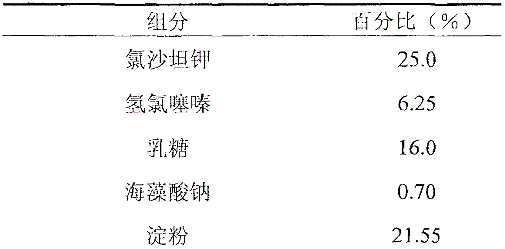 Medicament composition containing losartan and hydrochlorothiazidum