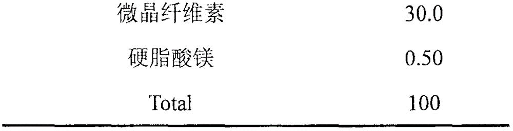 Medicament composition containing losartan and hydrochlorothiazidum