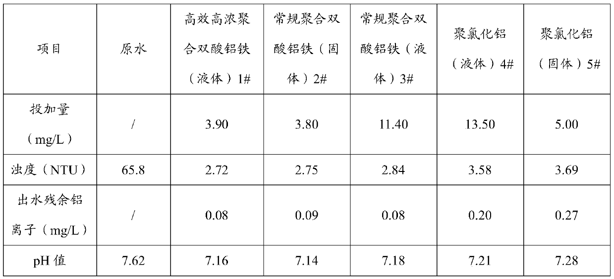 A production process of high-efficiency and high-concentration polymerized aluminum iron bis-acid