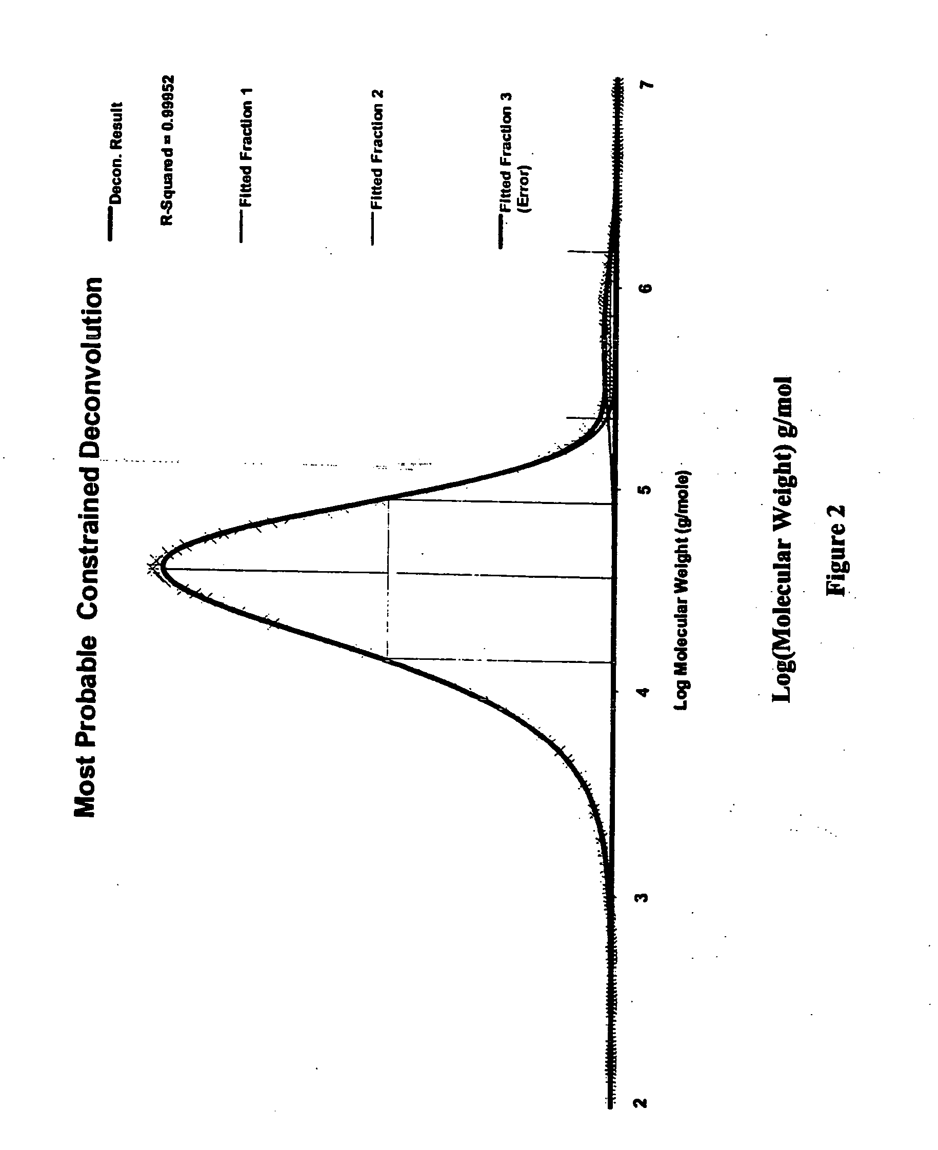 High melt strength polymers and method of making same