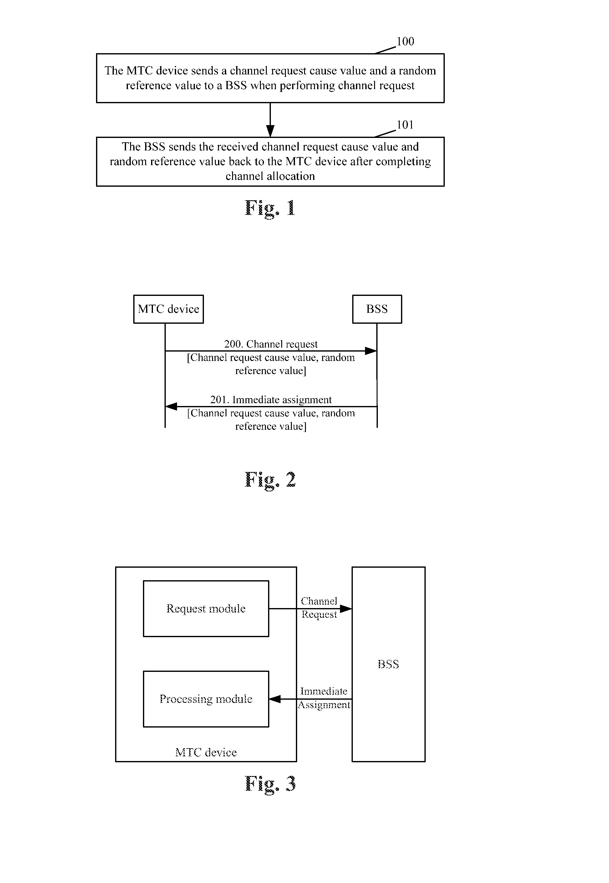 Access method and system for machine-type communication terminal and machine-type communication terminal