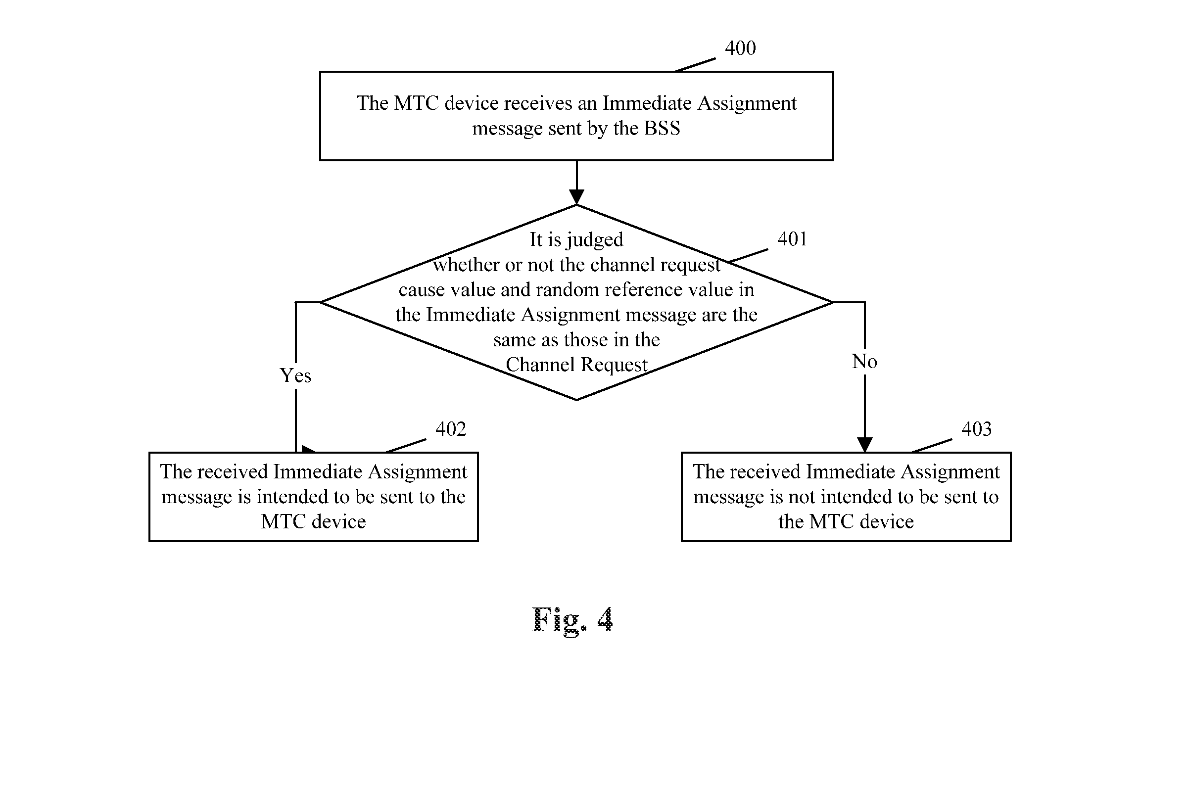 Access method and system for machine-type communication terminal and machine-type communication terminal