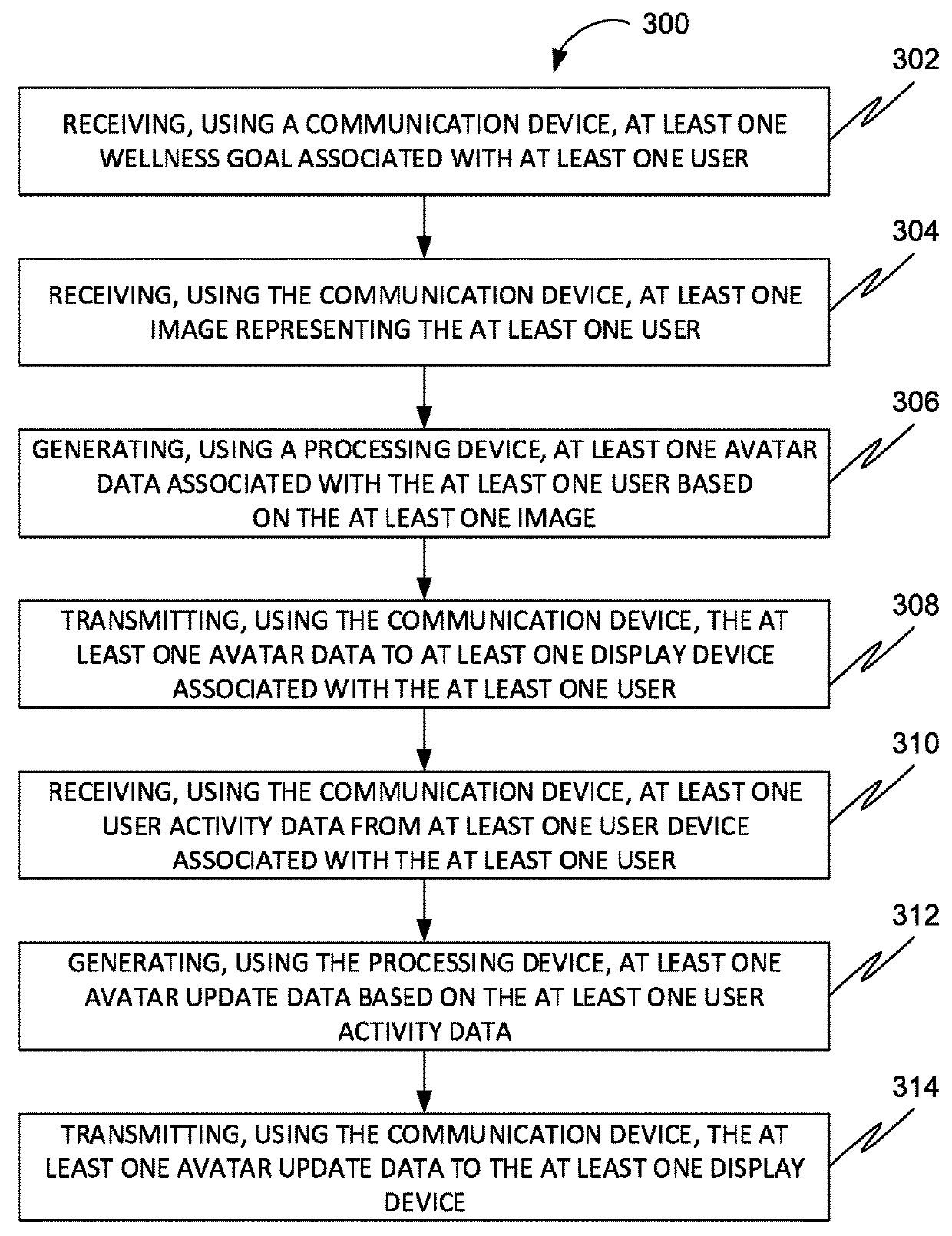 Method and system for facilitating management of wellness of users