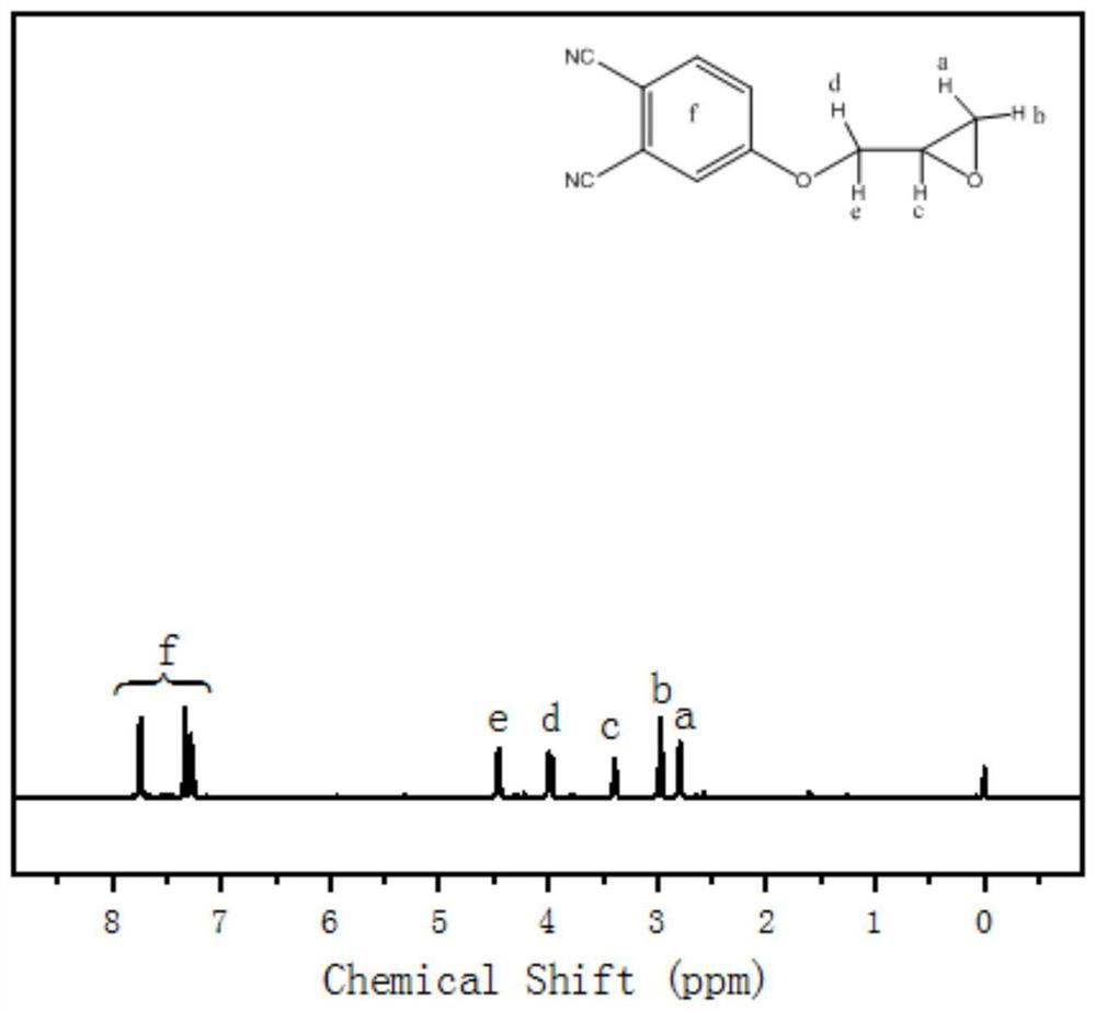 Preparation method of epoxy group-containing phthalonitrile monomer