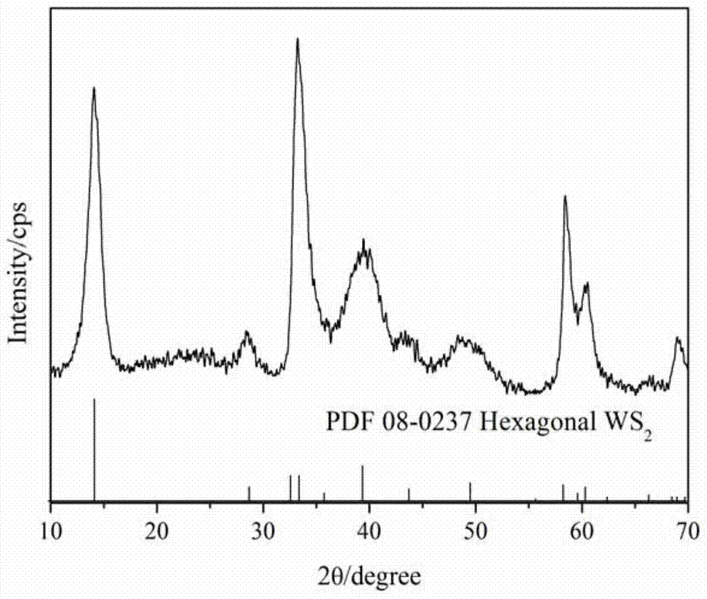 a fibrous ws  <sub>2</sub> Preparation method of nano negative electrode material