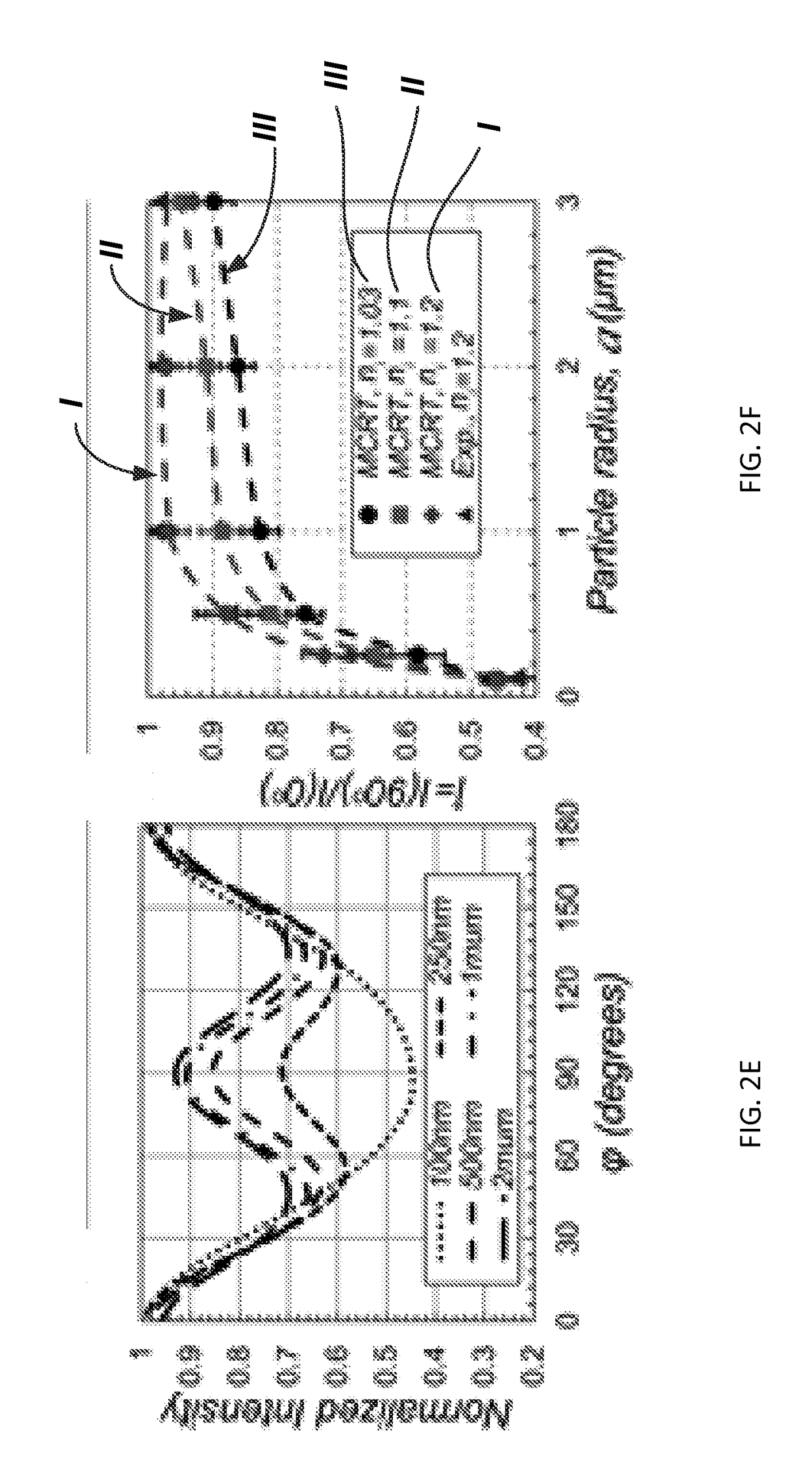 System and methods estimation of mechanical properties and size of light-scattering particles in materials