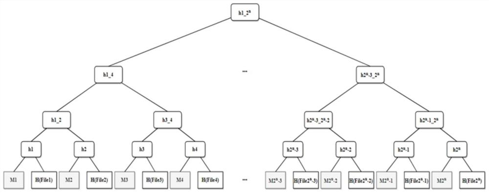 Multimedia data tampering detection method