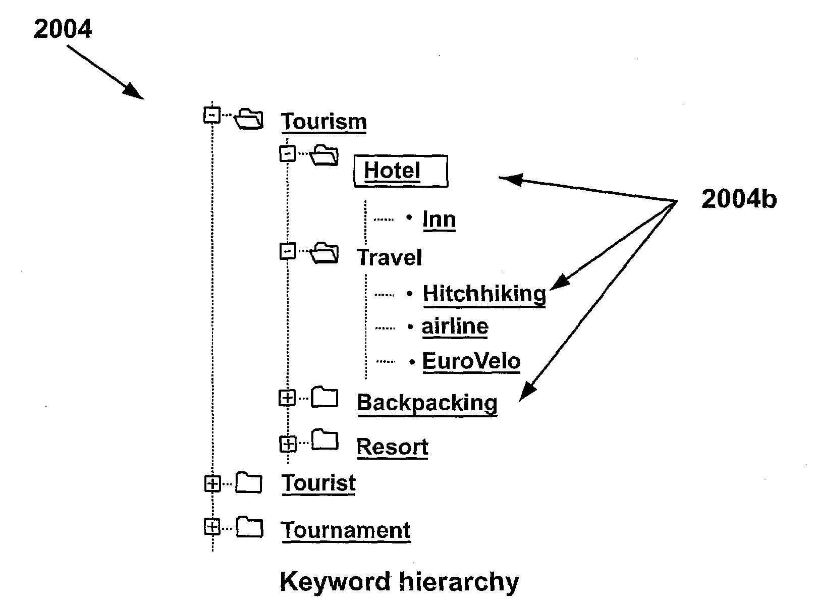 System, method and computer program for transforming an existing complex data structure to another complex data structure