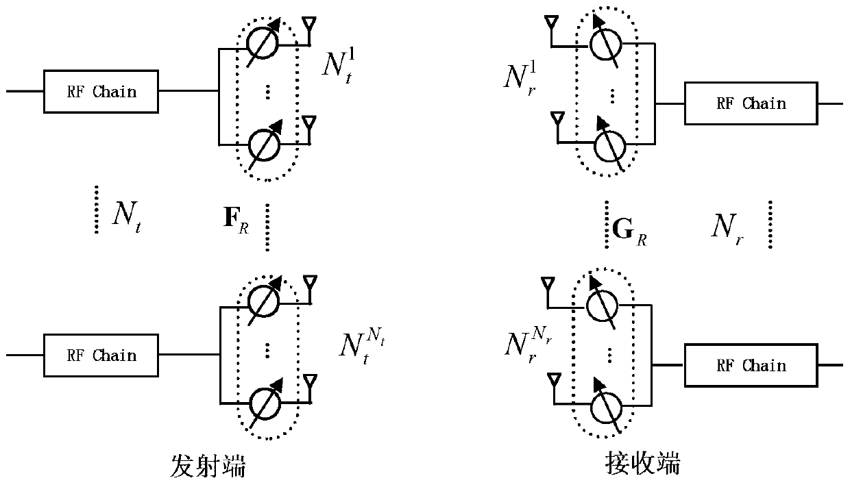 An Analog Beam Vector Optimization Method in Separate Digital-Analog Mixed Transceiver Communication System