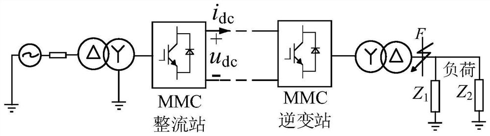 Differential flatness control method of MMC-HVDC for supplying power to passive network under asymmetric fault