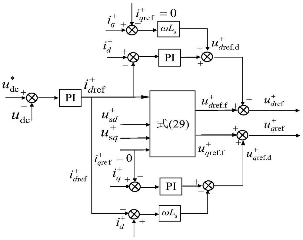 Differential flatness control method of MMC-HVDC for supplying power to passive network under asymmetric fault