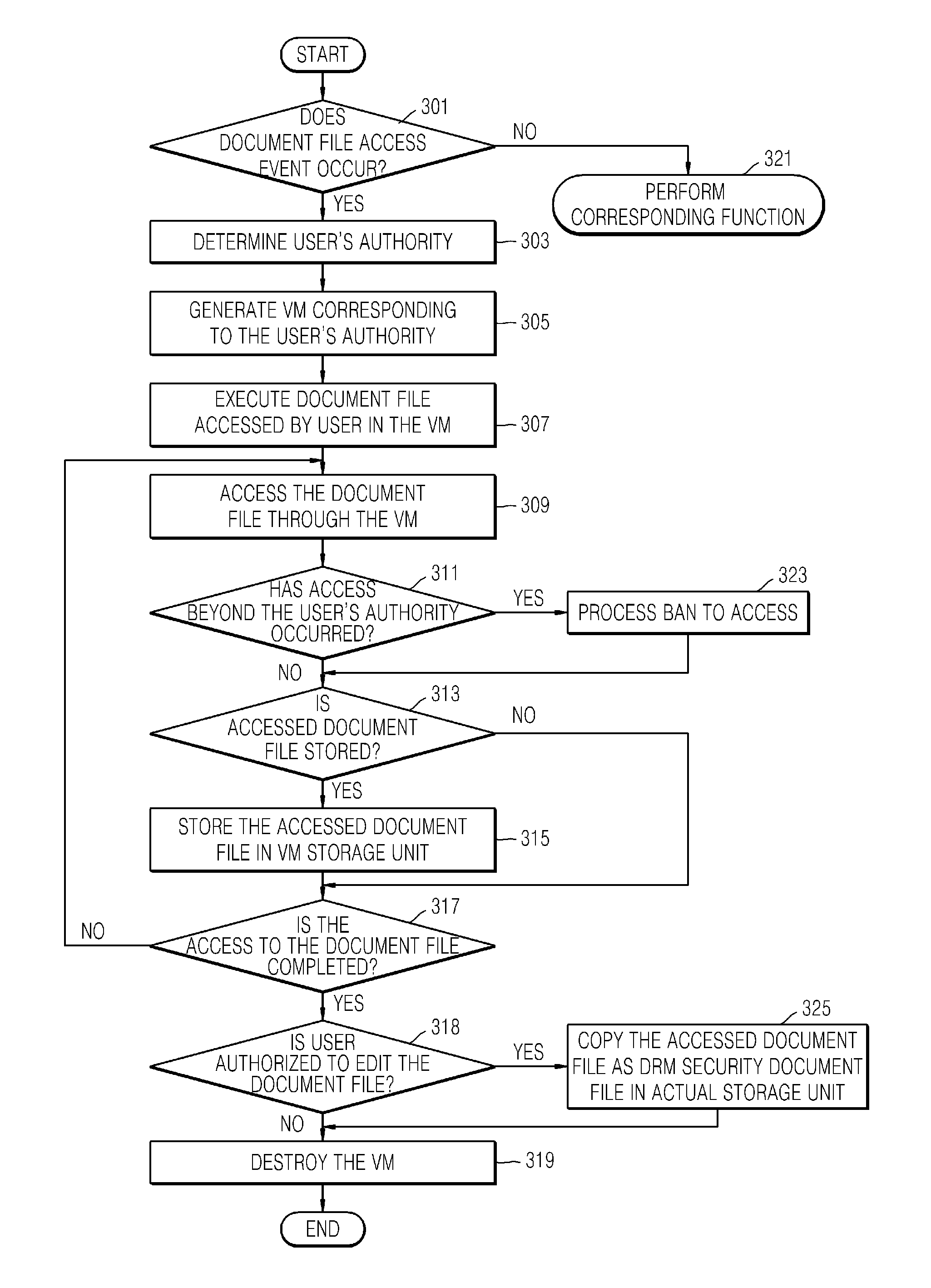 Apparatus and method for managing digital rights using virtualization technique