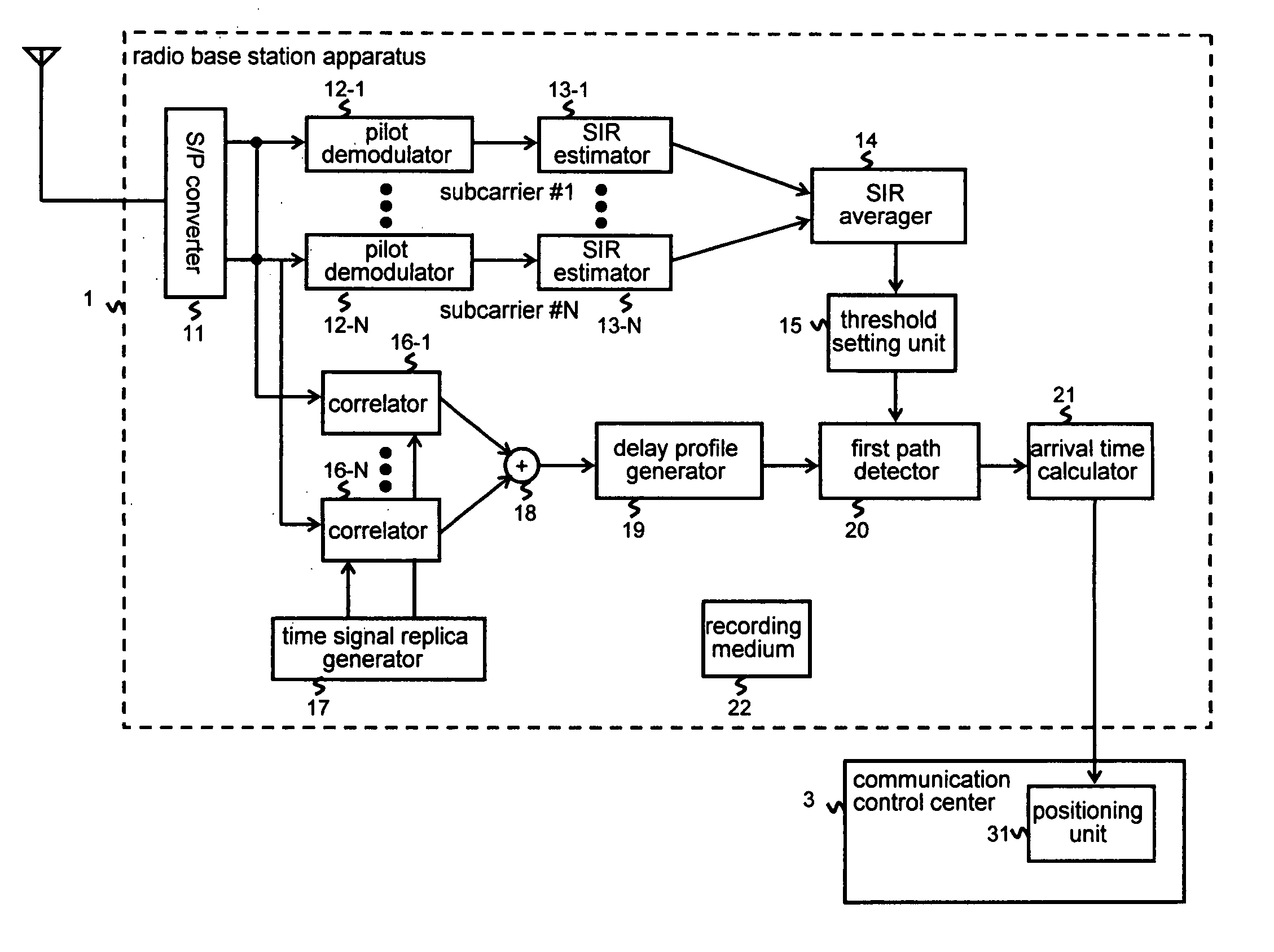 Mobile terminal positioning system