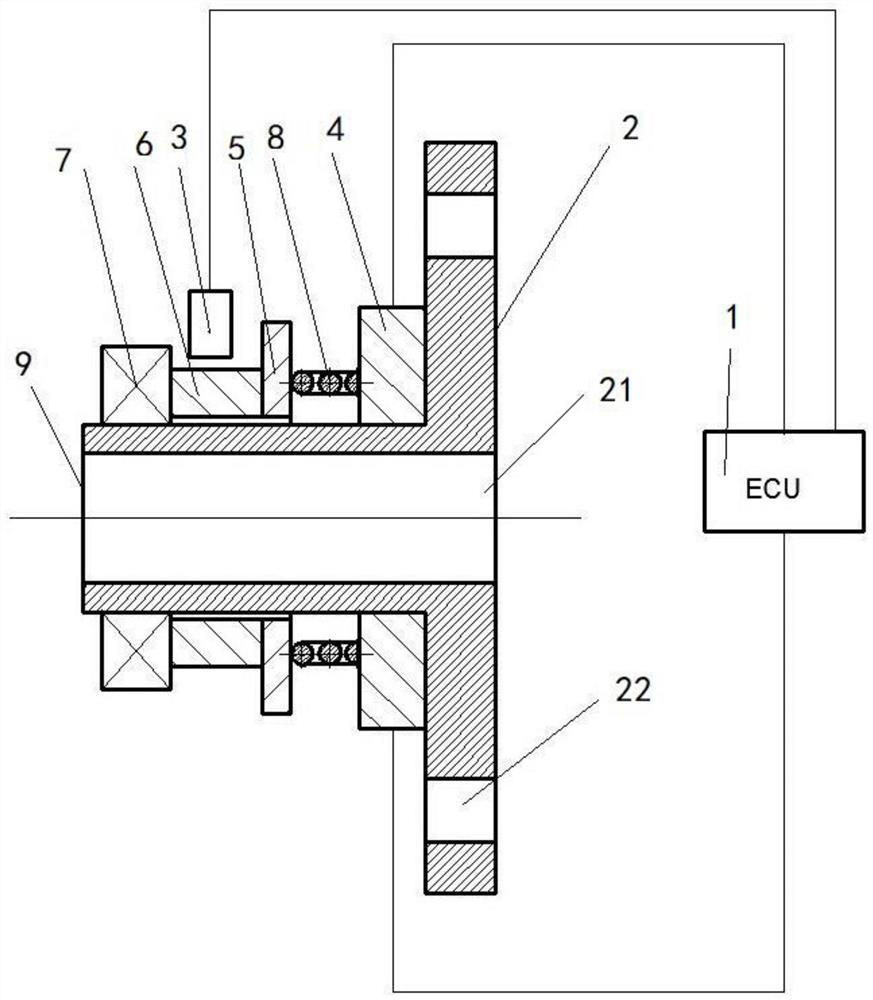 Clutch operating system and vehicle