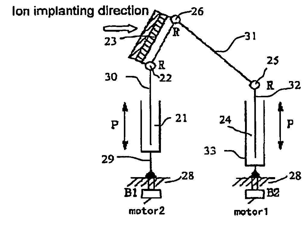 Scanning mechanism of an ion implanter