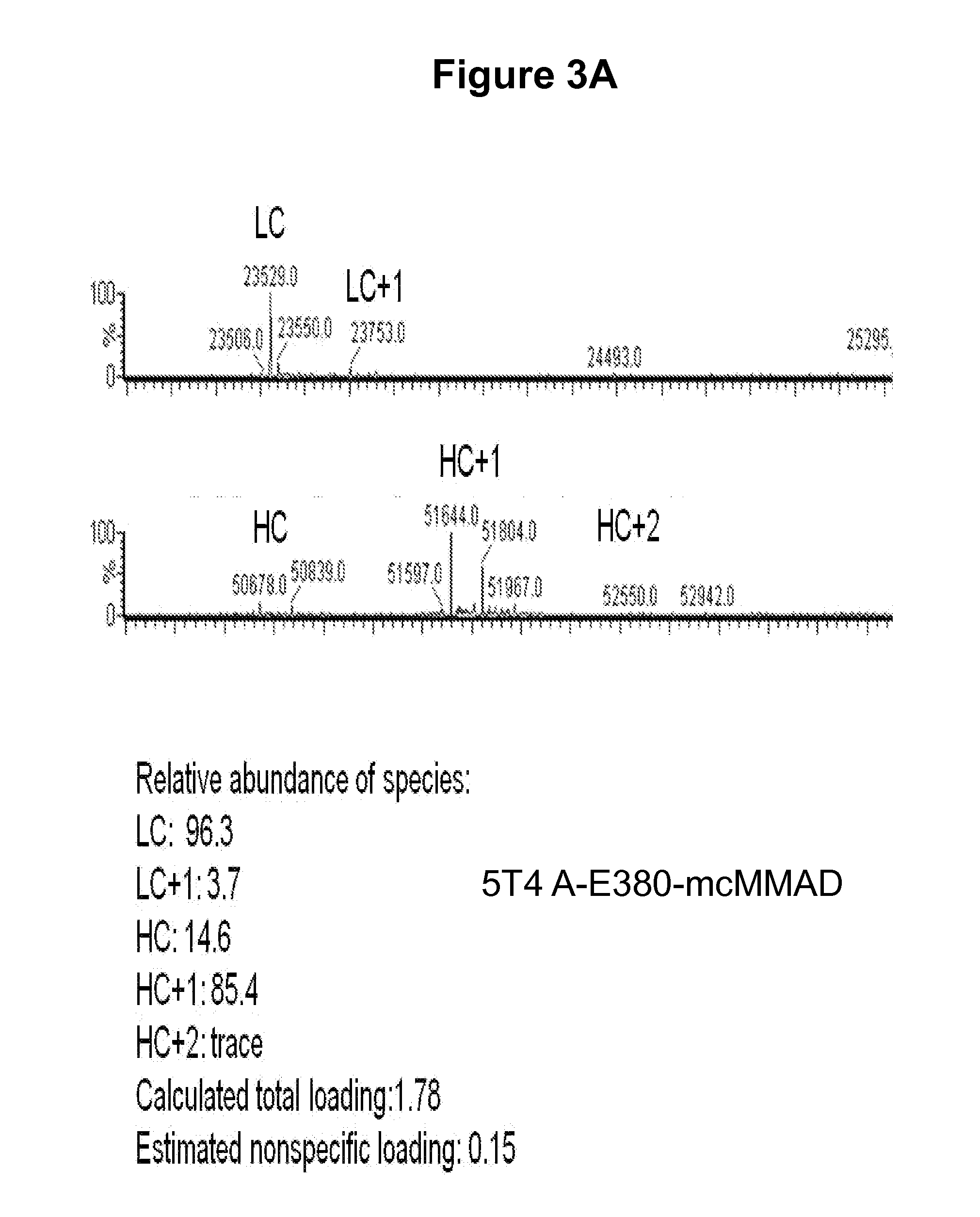 Engineered Antibody Constant Regions for Site-Specific Conjugation and Methods and Uses Therefor