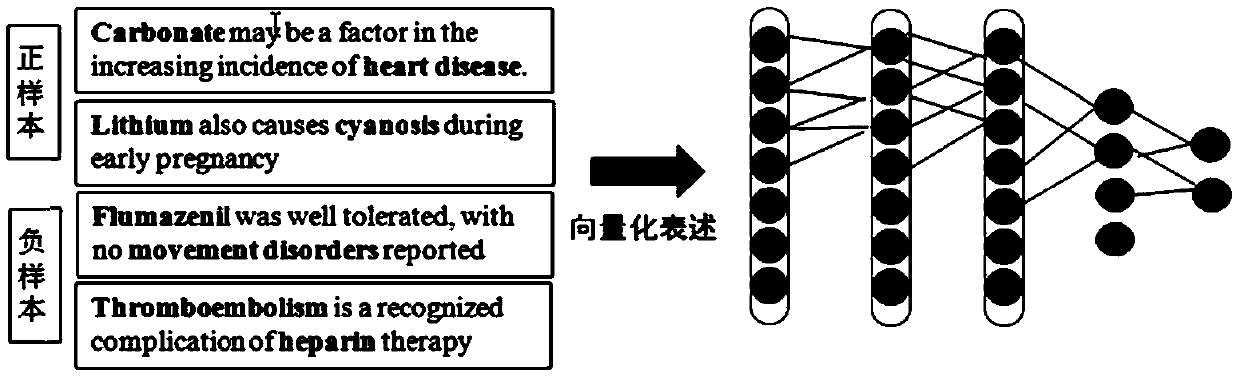 A Method of Attribute Extraction Based on Convolutional Neural Network